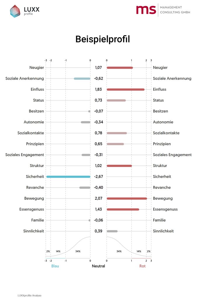 luxxprofile martina stricker neu